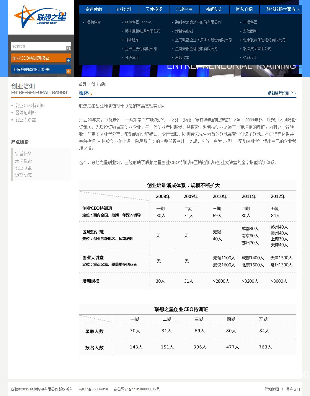 联想控股旗下联想之星官网